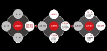 优网科技小优课堂 一文读懂品牌全案策划与网络科技的融合之道